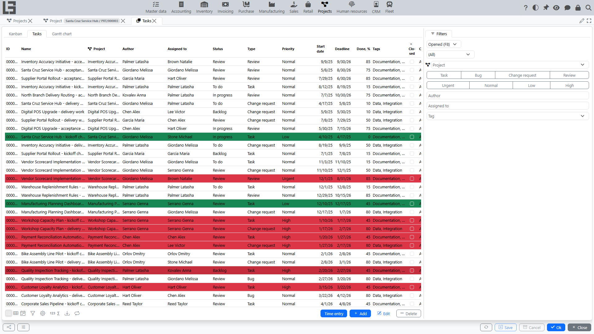 Task list with priority colour coding