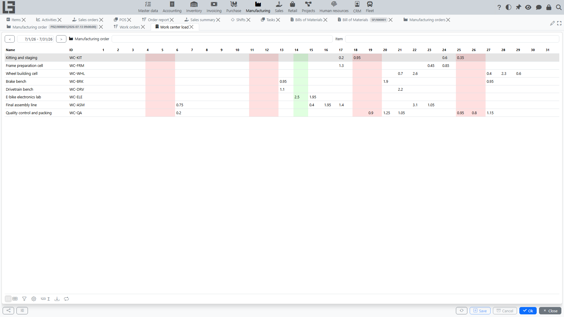 Work center load dashboard